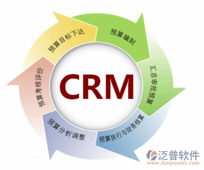 國內(nèi)CRM管理軟件排行榜前五名 聚焦軟件研發(fā)與銷售場景