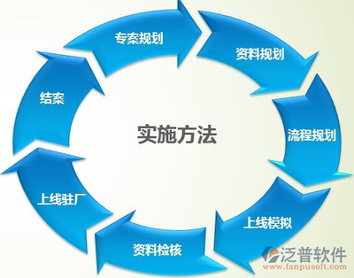 ERP實施費用 軟件研發(fā)與銷售的關(guān)鍵考量