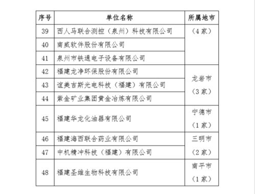 美亞柏科入選福建省第六批省級(jí)新型研發(fā)機(jī)構(gòu)名單，彰顯軟件研發(fā)與銷售實(shí)力