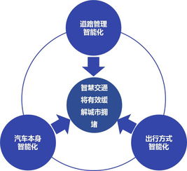 數(shù)據(jù)驅(qū)動(dòng)未來(lái) 從交通擁堵現(xiàn)狀看汽車行業(yè)軟件研發(fā)與銷售新趨勢(shì)