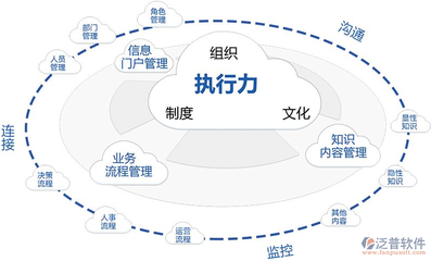 濟南OA軟件公司 專業研發與銷售，助力企業高效協同辦公